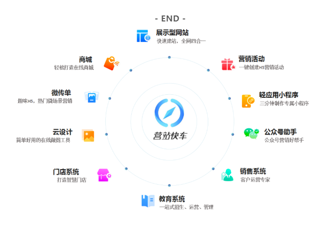 傳統制造行業怎么做深圳網絡營銷推廣?